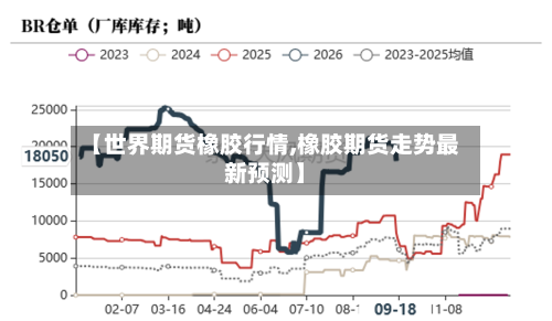 【世界期货橡胶行情,橡胶期货走势最新预测】-第2张图片