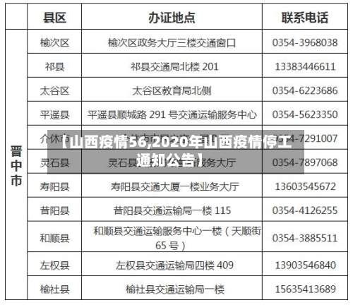 【山西疫情56,2020年山西疫情停工通知公告】