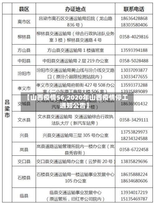 【山西疫情56,2020年山西疫情停工通知公告】-第2张图片