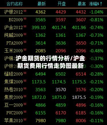 沪金期货的行情分析/沪金期货费用行情走势图最新-第2张图片