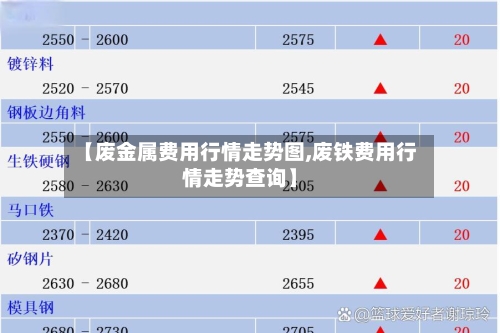 【废金属费用行情走势图,废铁费用行情走势查询】-第2张图片