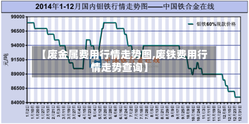 【废金属费用行情走势图,废铁费用行情走势查询】