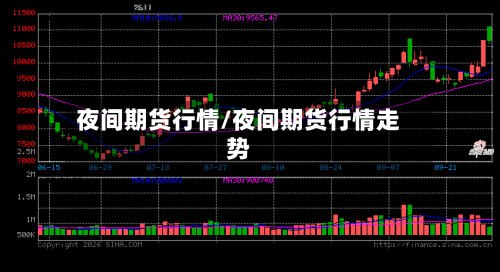 夜间期货行情/夜间期货行情走势