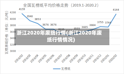 浙江2020年废纸行情(浙江2020年废纸行情情况)-第3张图片