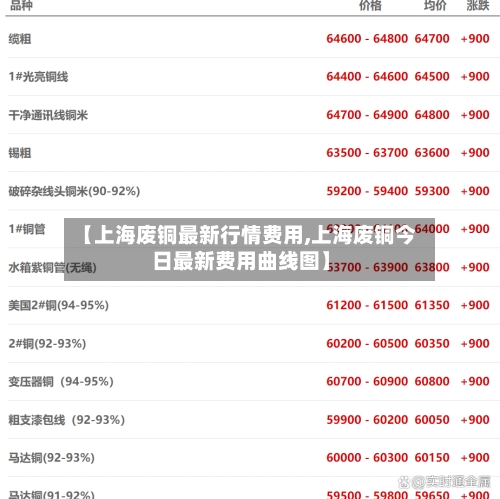 【上海废铜最新行情费用,上海废铜今日最新费用曲线图】-第2张图片