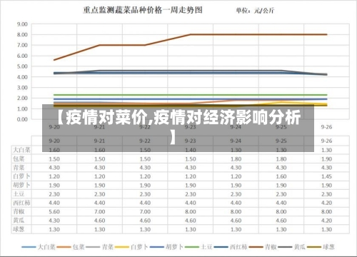 【疫情对菜价,疫情对经济影响分析】-第3张图片