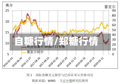自糖行情/郑糖行情-第2张图片