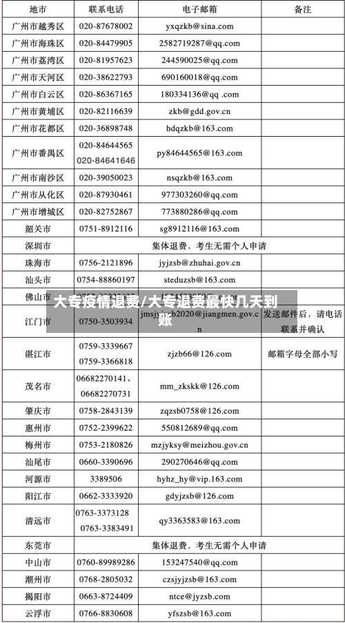 大专疫情退费/大专退费最快几天到账-第3张图片