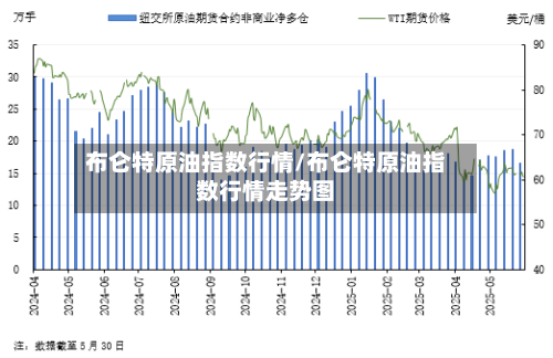 布仑特原油指数行情/布仑特原油指数行情走势图-第2张图片