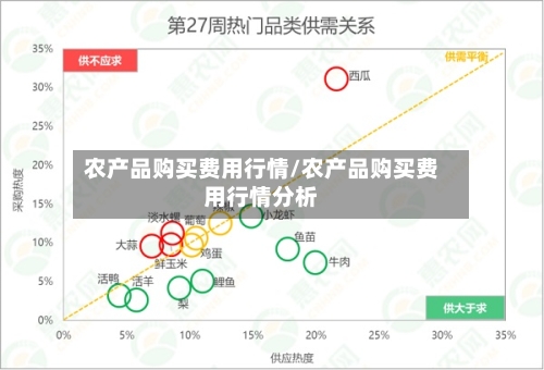 农产品购买费用行情/农产品购买费用行情分析