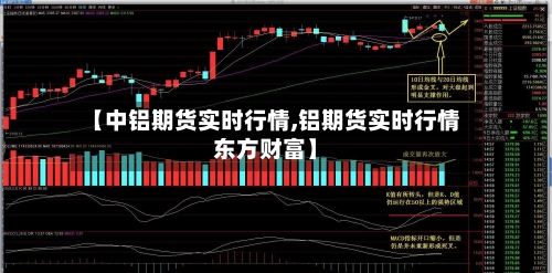 【中铝期货实时行情,铝期货实时行情东方财富】-第2张图片