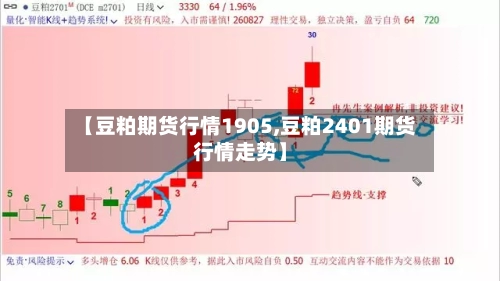 【豆粕期货行情1905,豆粕2401期货行情走势】-第2张图片