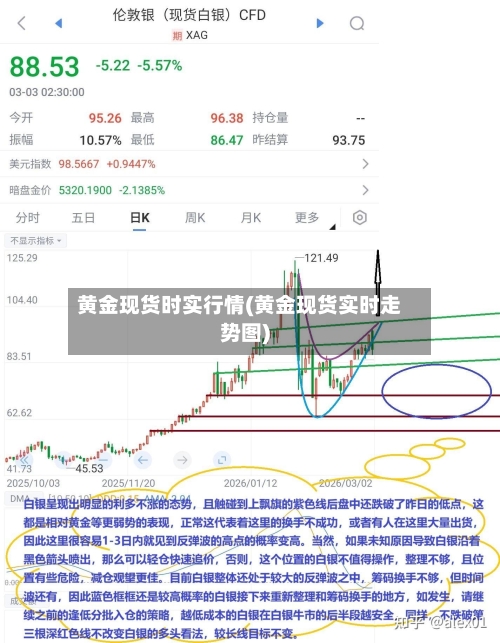 黄金现货时实行情(黄金现货实时走势图)-第3张图片