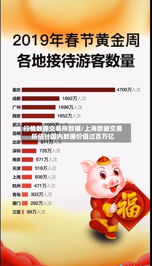 行情数据交易所数据/上海数据交易所估计国内数据价值过百万亿