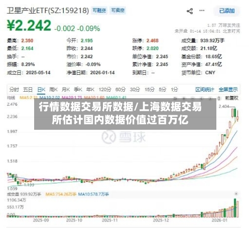 行情数据交易所数据/上海数据交易所估计国内数据价值过百万亿-第2张图片