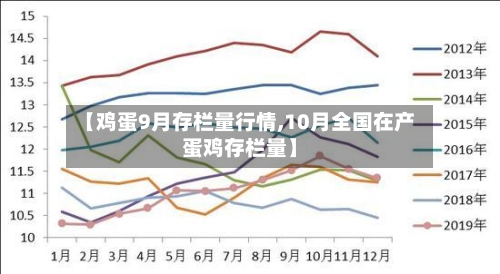 【鸡蛋9月存栏量行情,10月全国在产蛋鸡存栏量】