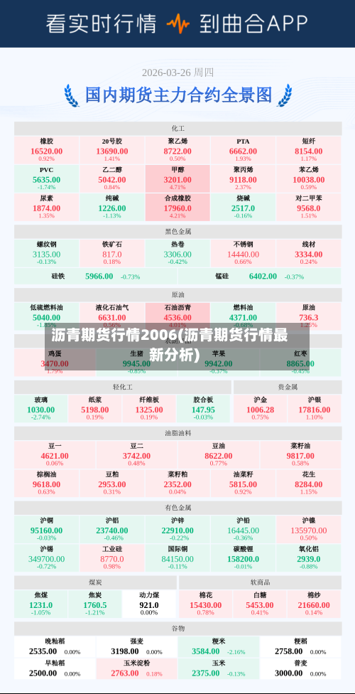 沥青期货行情2006(沥青期货行情最新分析)-第3张图片
