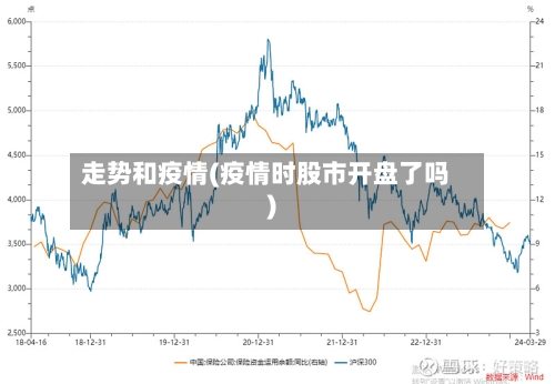 走势和疫情(疫情时股市开盘了吗)