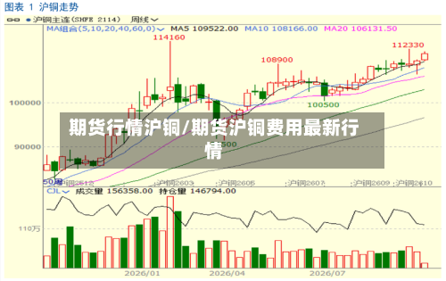 期货行情沪铜/期货沪铜费用最新行情