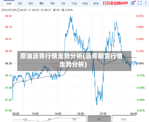 原油沥青行情走势分析(沥青期货行情走势分析)