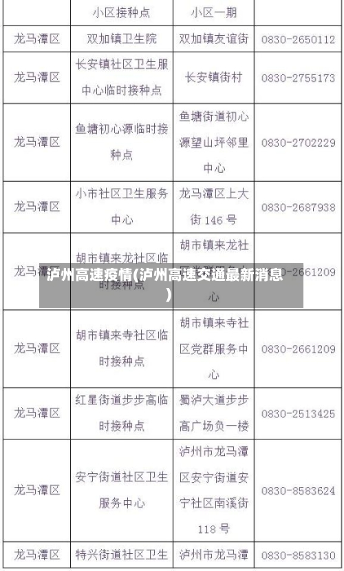 泸州高速疫情(泸州高速交通最新消息)-第2张图片