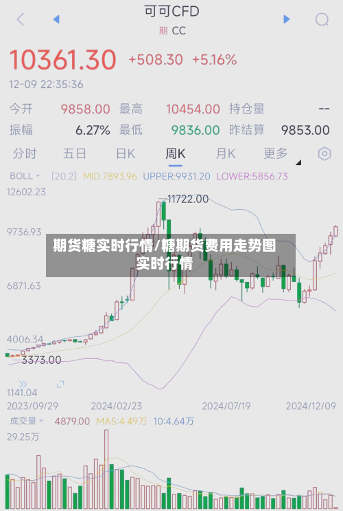 期货糖实时行情/糖期货费用走势图实时行情-第3张图片