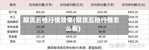 期货五档行情效果(期货五档行情怎么看)