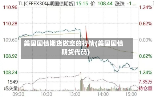 美国国债期货做空的行情(美国国债期货代码)