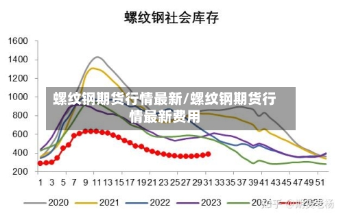 螺纹钢期货行情最新/螺纹钢期货行情最新费用