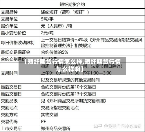 【短纤期货行情怎么样,短纤期货行情怎么样啊】