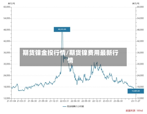 期货镍金投行情/期货镍费用最新行情