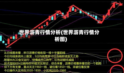 世界沥青行情分析(世界沥青行情分析图)-第2张图片