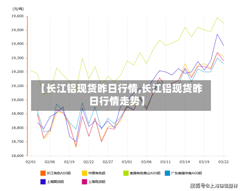 【长江铝现货昨日行情,长江铝现货昨日行情走势】