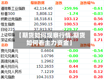 【期货如何观察行情,期货如何看主力资金】