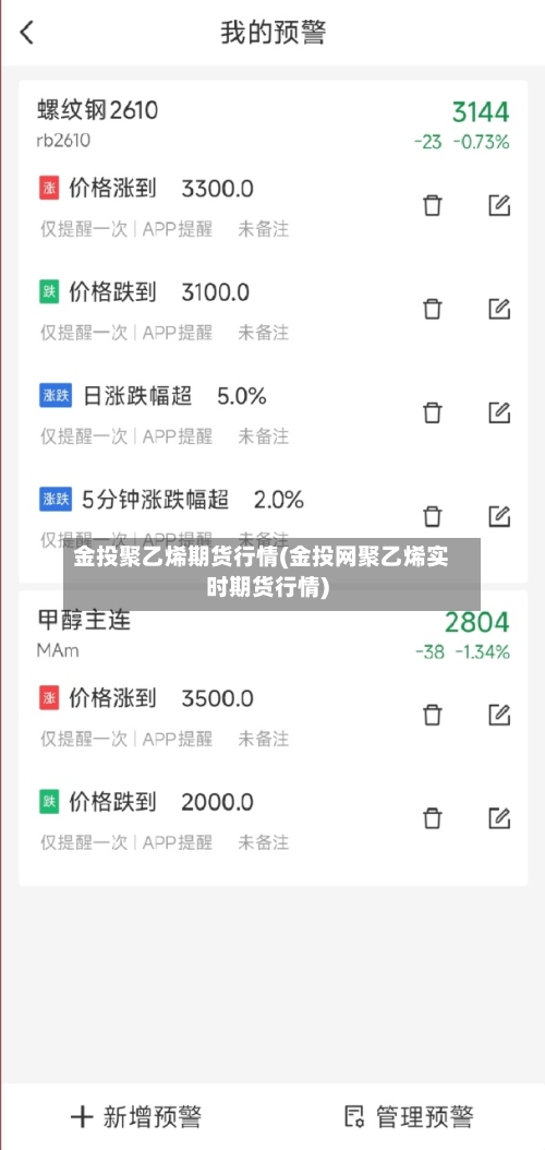 金投聚乙烯期货行情(金投网聚乙烯实时期货行情)-第2张图片