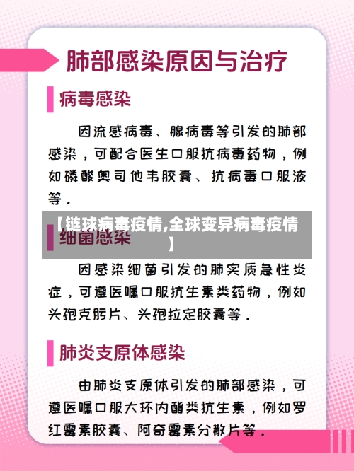 【链球病毒疫情,全球变异病毒疫情】