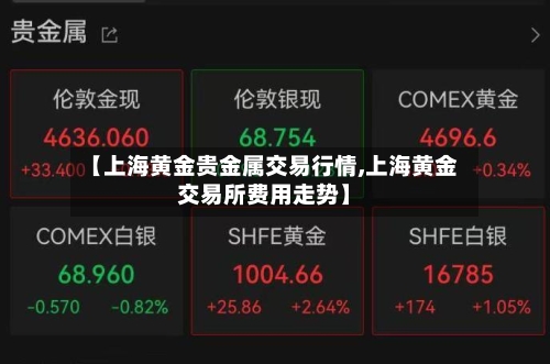 【上海黄金贵金属交易行情,上海黄金交易所费用走势】-第2张图片