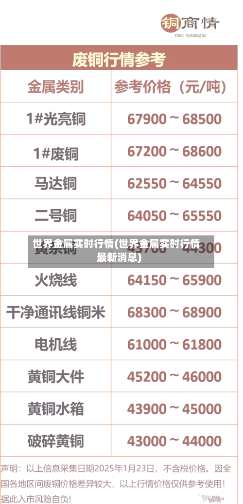 世界金属实时行情(世界金属实时行情最新消息)-第2张图片