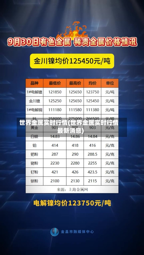 世界金属实时行情(世界金属实时行情最新消息)-第3张图片