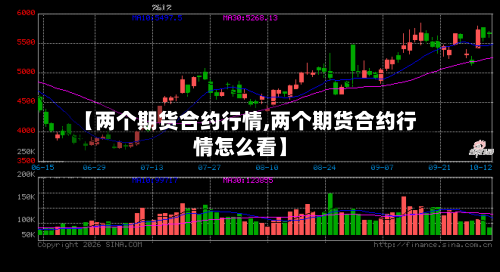 【两个期货合约行情,两个期货合约行情怎么看】
