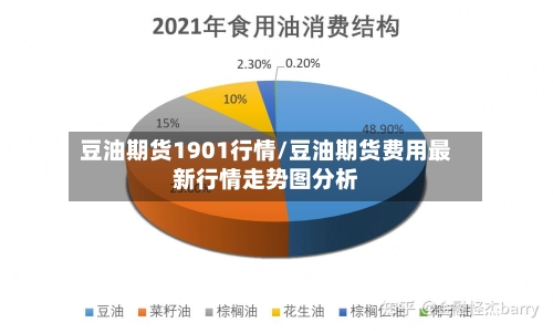 豆油期货1901行情/豆油期货费用最新行情走势图分析-第2张图片