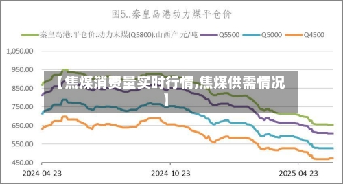 【焦煤消费量实时行情,焦煤供需情况】-第2张图片