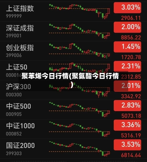 聚苯烯今日行情(聚氨酯今日行情)