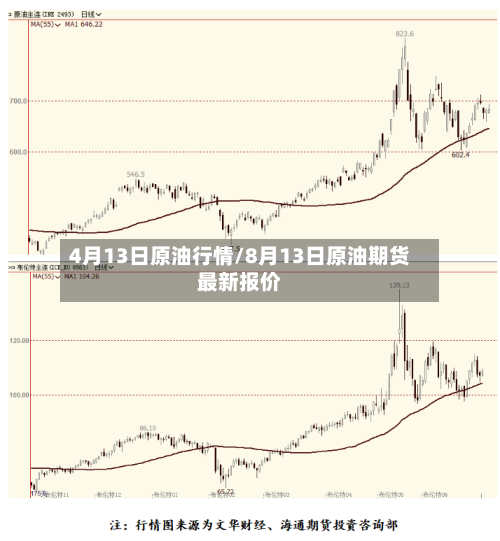 4月13日原油行情/8月13日原油期货最新报价