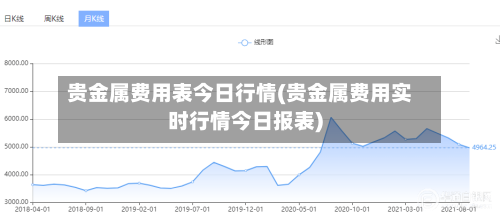 贵金属费用表今日行情(贵金属费用实时行情今日报表)-第3张图片