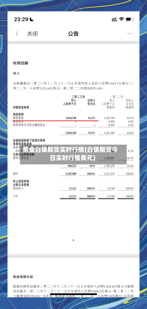 紫金白银期货实时行情(白银期货今日实时行情美元)-第2张图片