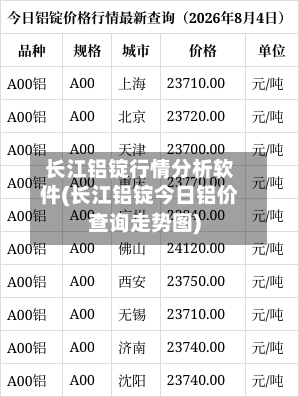 长江铝锭行情分析软件(长江铝锭今日铝价查询走势图)