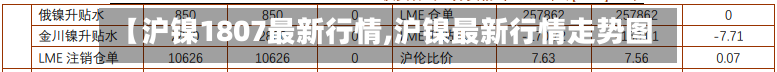 【沪镍1807最新行情,沪镍最新行情走势图】