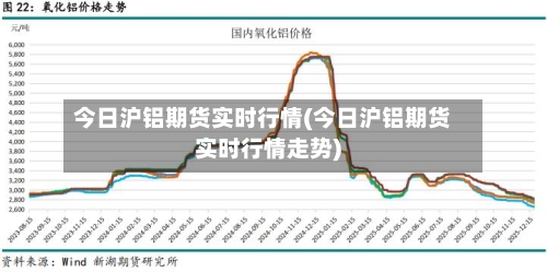 今日沪铝期货实时行情(今日沪铝期货实时行情走势)-第2张图片