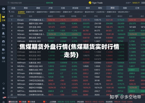 焦煤期货外盘行情(焦煤期货实时行情走势)-第2张图片